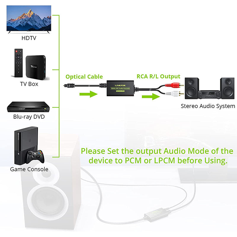 LiNKFOR 192kHz DAC Converter Digital to Analog Converter