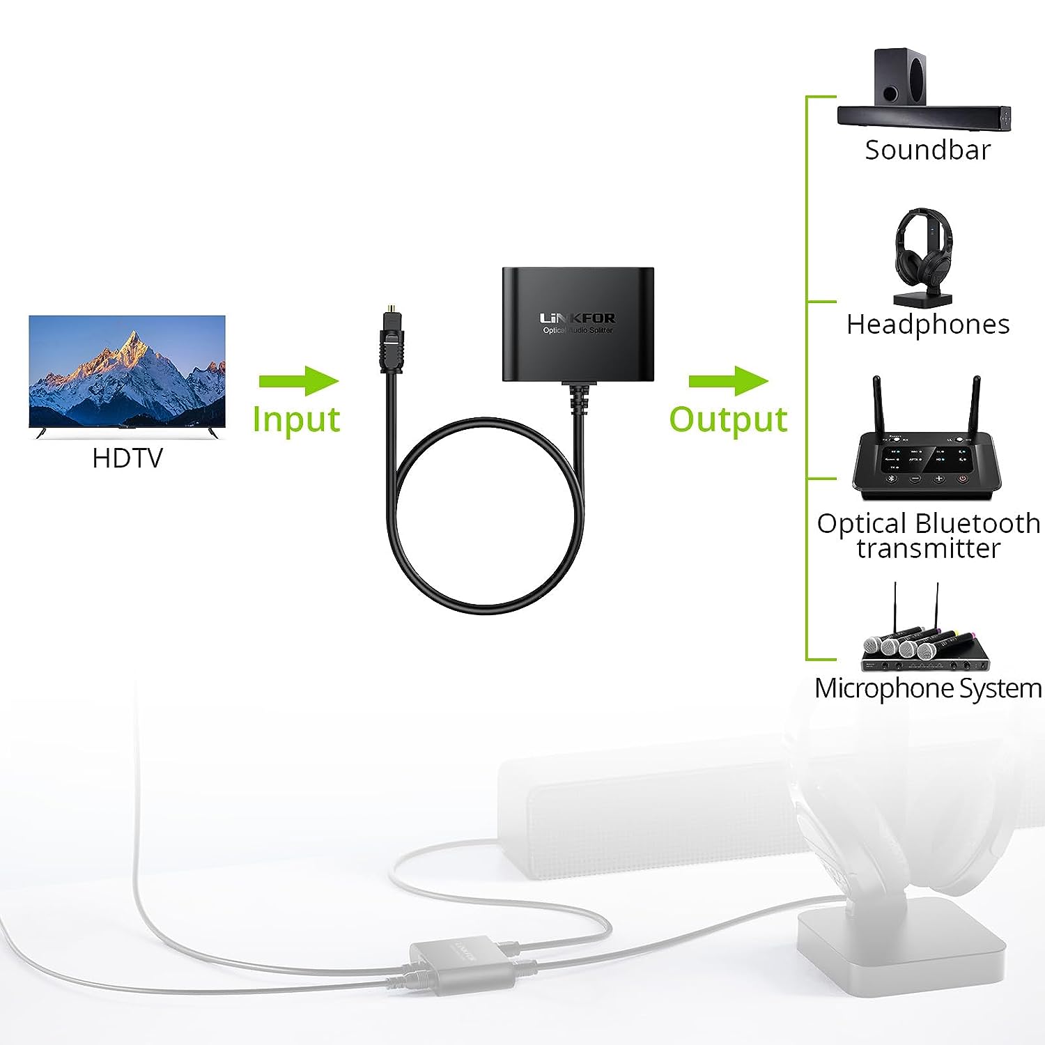 LiNKFOR 1X3 Toslink Optical Digital Audio Splitter