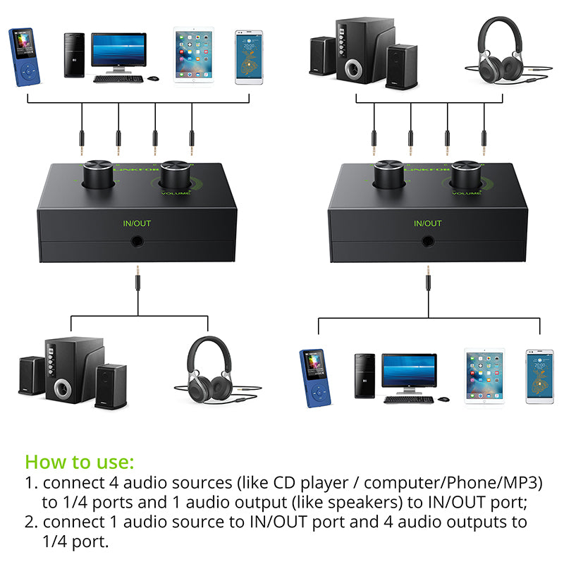 LiNKFOR 4 Port 3.5mm Stereo Audio Switcher