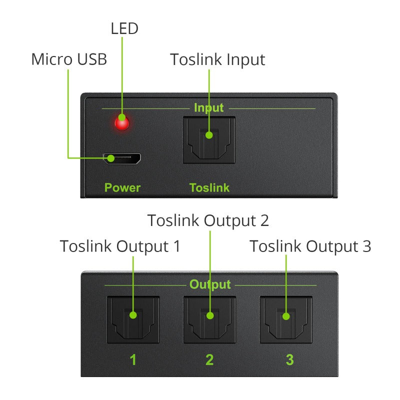 LiNKFOR 1x3 Toslink Optical Fiber Audio Splitter