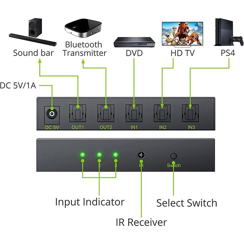 LiNKFOR 3 in 2 Out Optical Toslink SPDIF Splitter Switcher