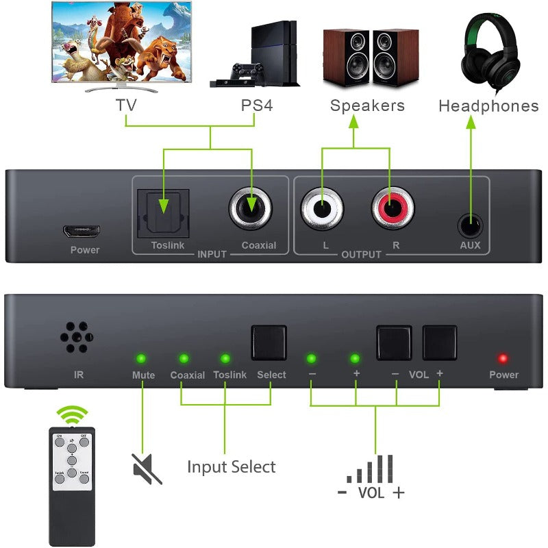 LiNKFOR 192kHz DAC Converter with Remote Control Support Volume Control Mute Power ON or OFF