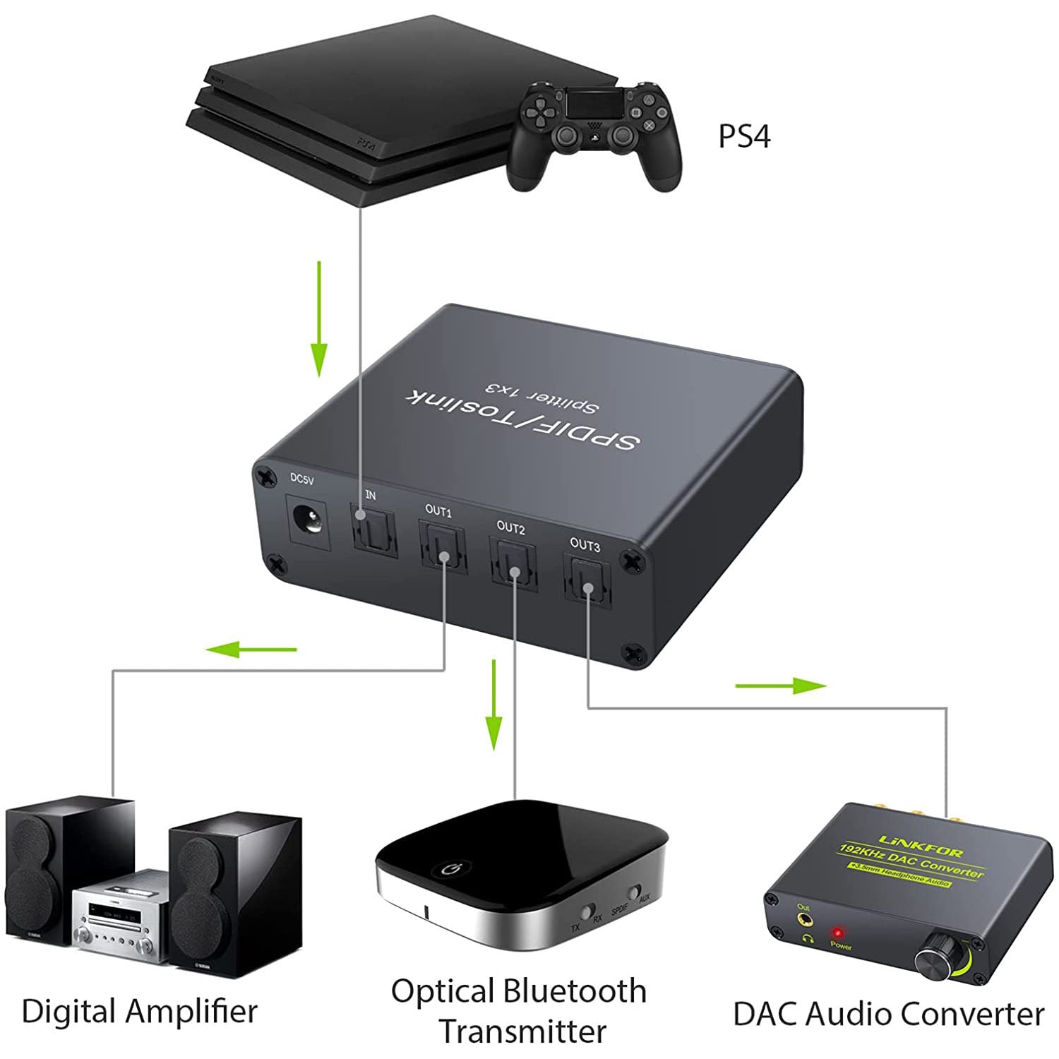 LiNKFOR 1x3 Optical Audio Splitter
