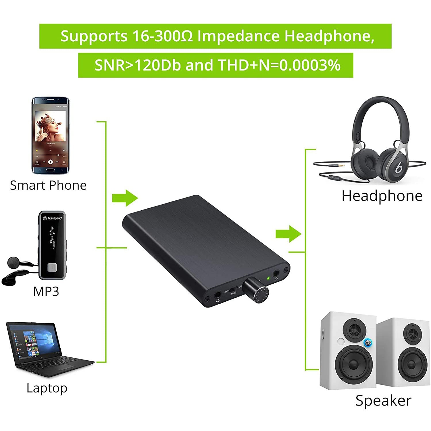 LiNKFOR HiFi Headphone Amplifier Built-in Power Bank Function