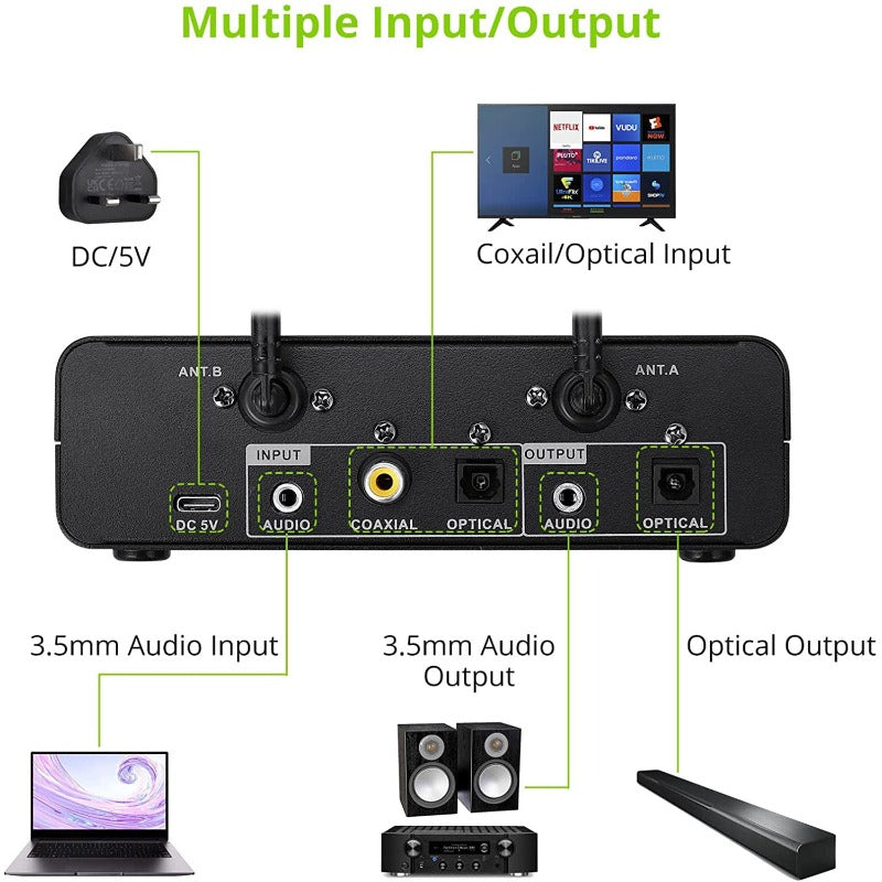 LiNKFOR UHF Wireless Handheld Microphone System, Bluetooth 5.0