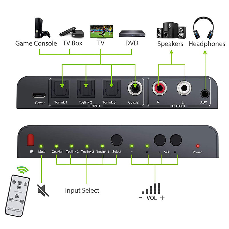 LiNKFOR DAC Converter 192kHz Digital to Analog Audio Converter