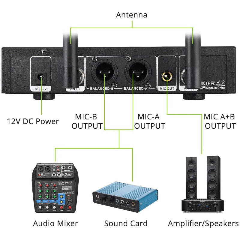 LiNKFOR Dual Channel UHF Cordless Wireless Microphone System