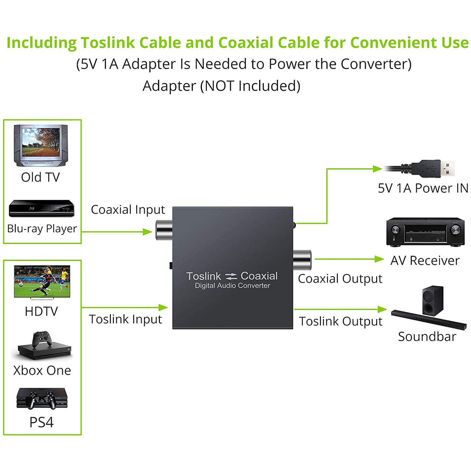LiNKFOR Bi-Directional Toslink and Coaxial Converter