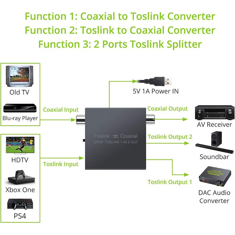 LiNKFOR Bi-Directional Toslink to Coaxial Converter 192 kHz Metal 1X2