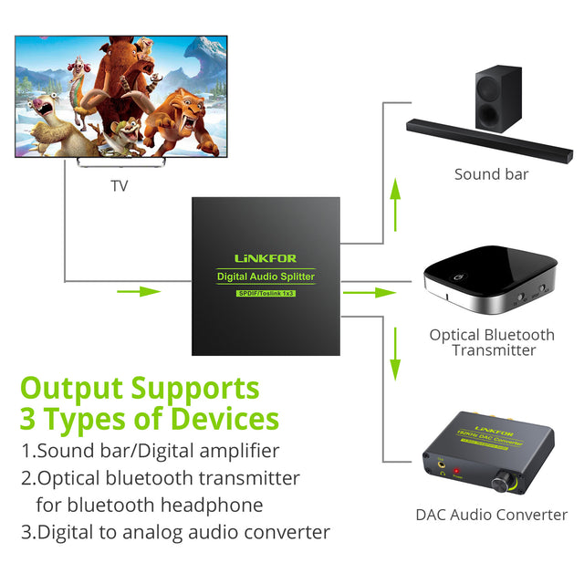 LiNKFOR 3 Port SPDIF Toslink Optical Digital Audio Splitter