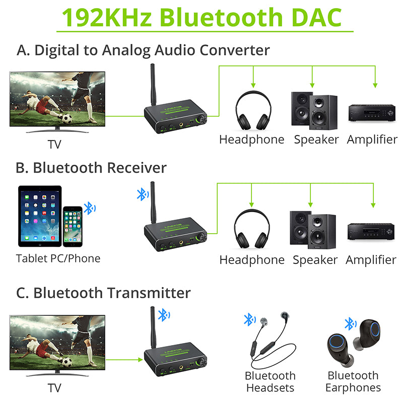 192kHz Digital to Analog Audio Converter 5.0 Bluetooth Receiver DAC  Wireless Audio Adapter with Optical/Coaxial to RCA 3.5mm Audio Output with  Volume