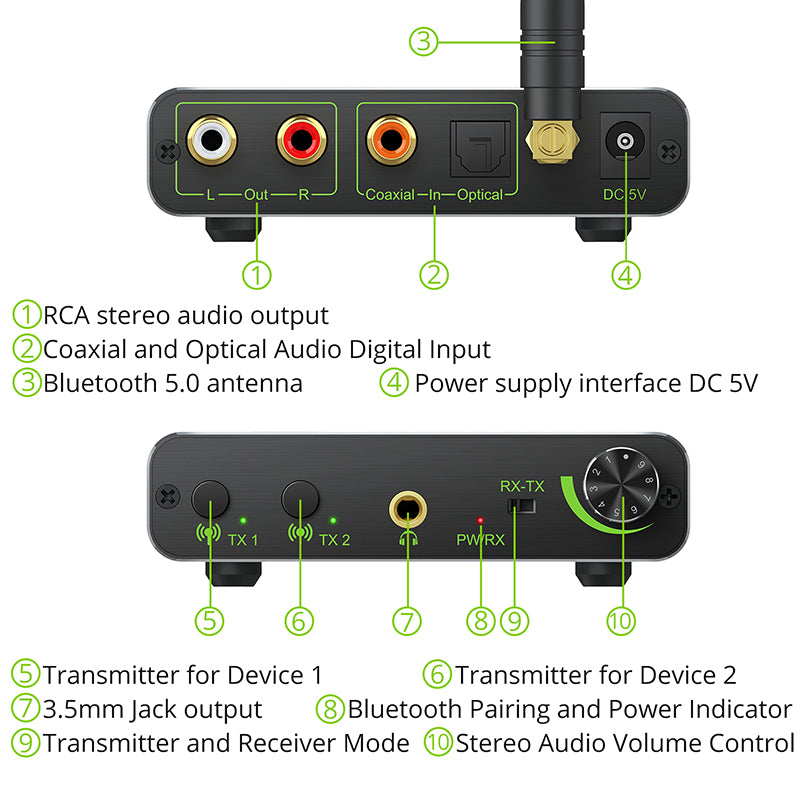 LiNKFOR 192KHz DAC Digital to Analog Audio Converter with Bluetooth 5.0