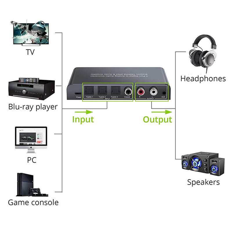 LiNKFOR DAC Converter 192kHz Digital to Analog Audio Converter