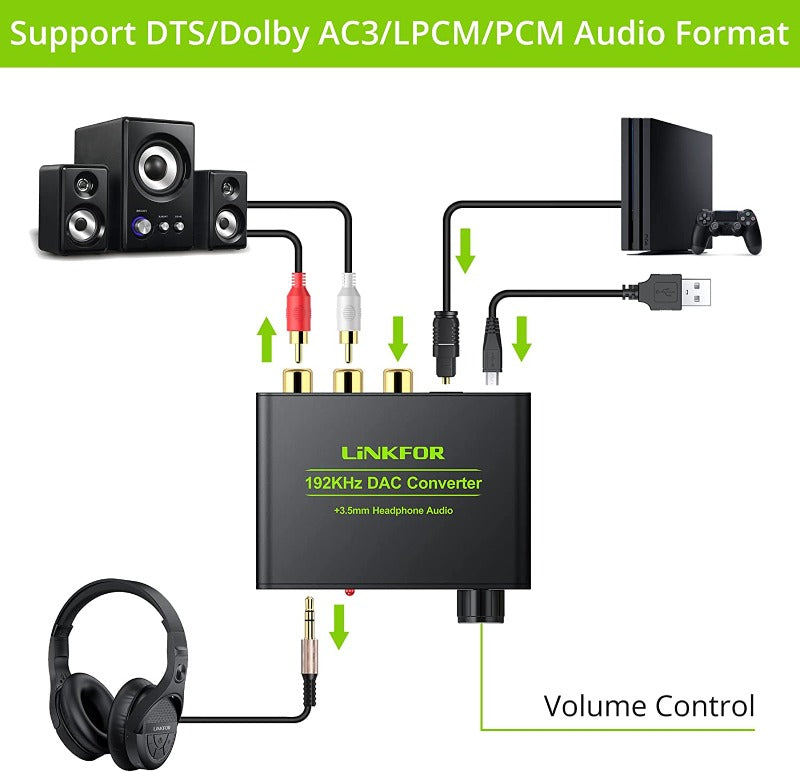 LiNKFOR 192kHz DAC Converter with Volume Control