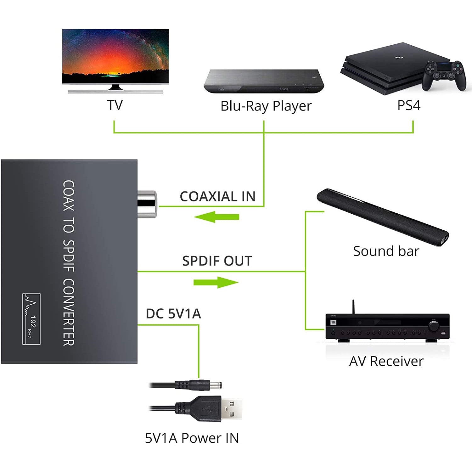 LiNKFOR Coaxial to Optical Converter 192Khz Coaxial to Toslink