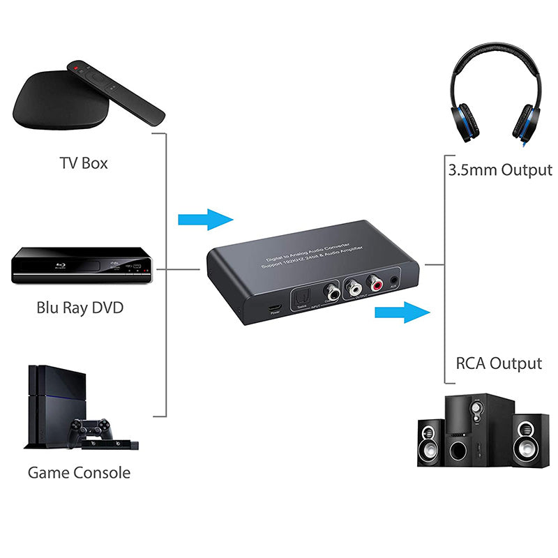 LiNKFOR DAC Converter with Remote Control