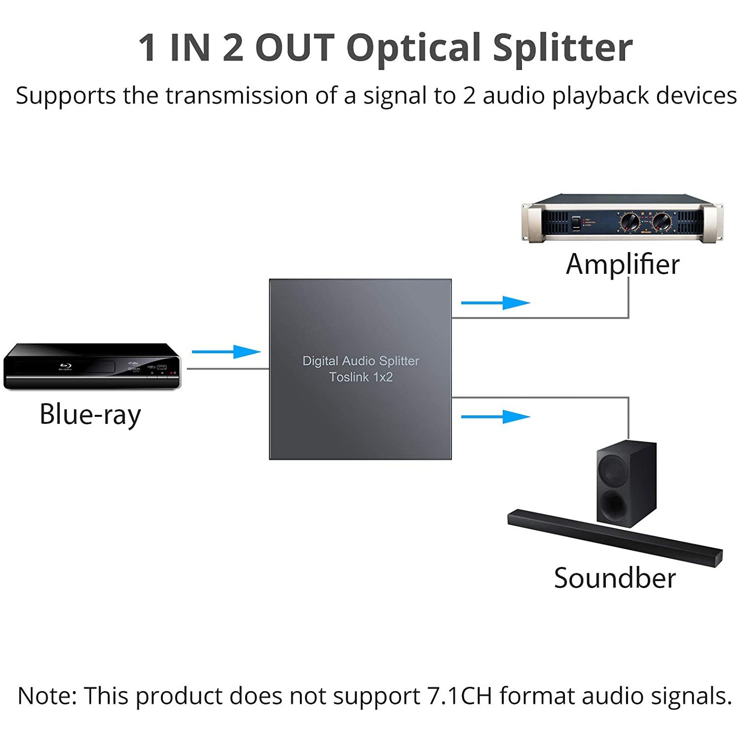 LiNKFOR 2 Port SPDIF Toslink Optical Digital Audio Splitter