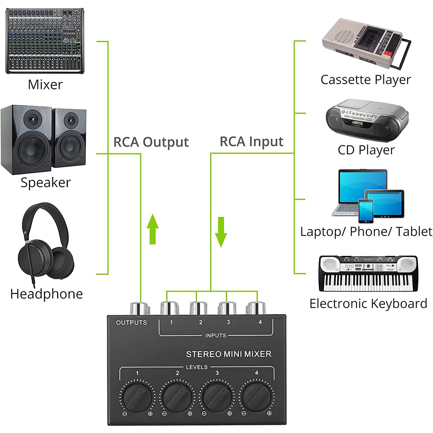 LiNKFOR 4 Channel Stereo Audio Mixer