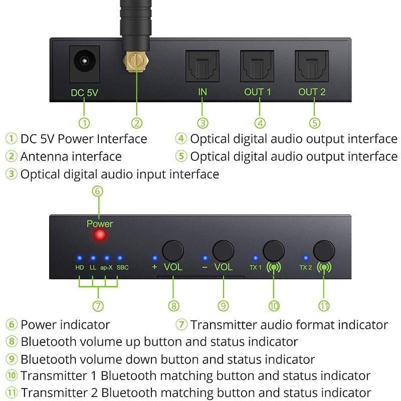 LiNKFOR Bluetooth 5.0 Transmitter 192KHz 1X2 Optical Splitter