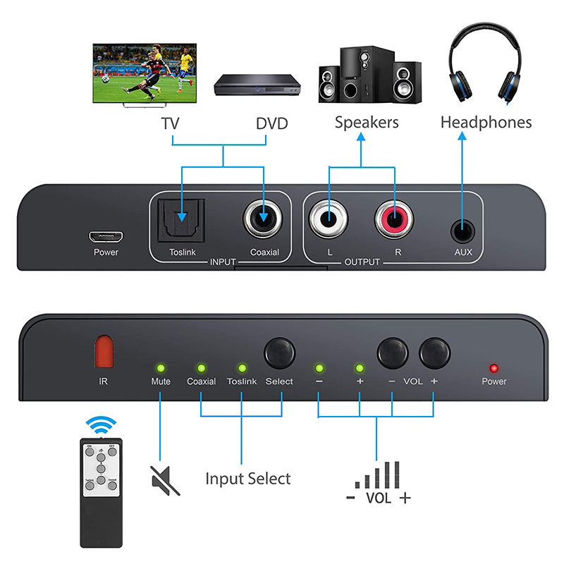 LiNKFOR DAC Converter with Remote Control