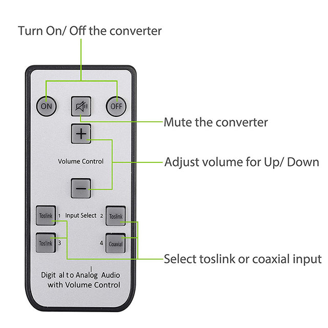 LiNKFOR DAC Converter 192kHz Digital to Analog Audio Converter