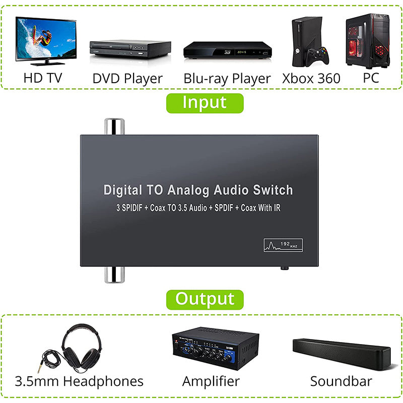 LiNKFOR 192Khz Digital to Analog Audio Converter