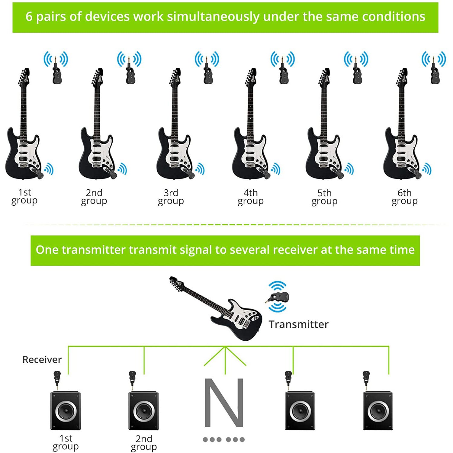 LiNKFOR 2.4G Wireless Guitar Transmitter Receiver