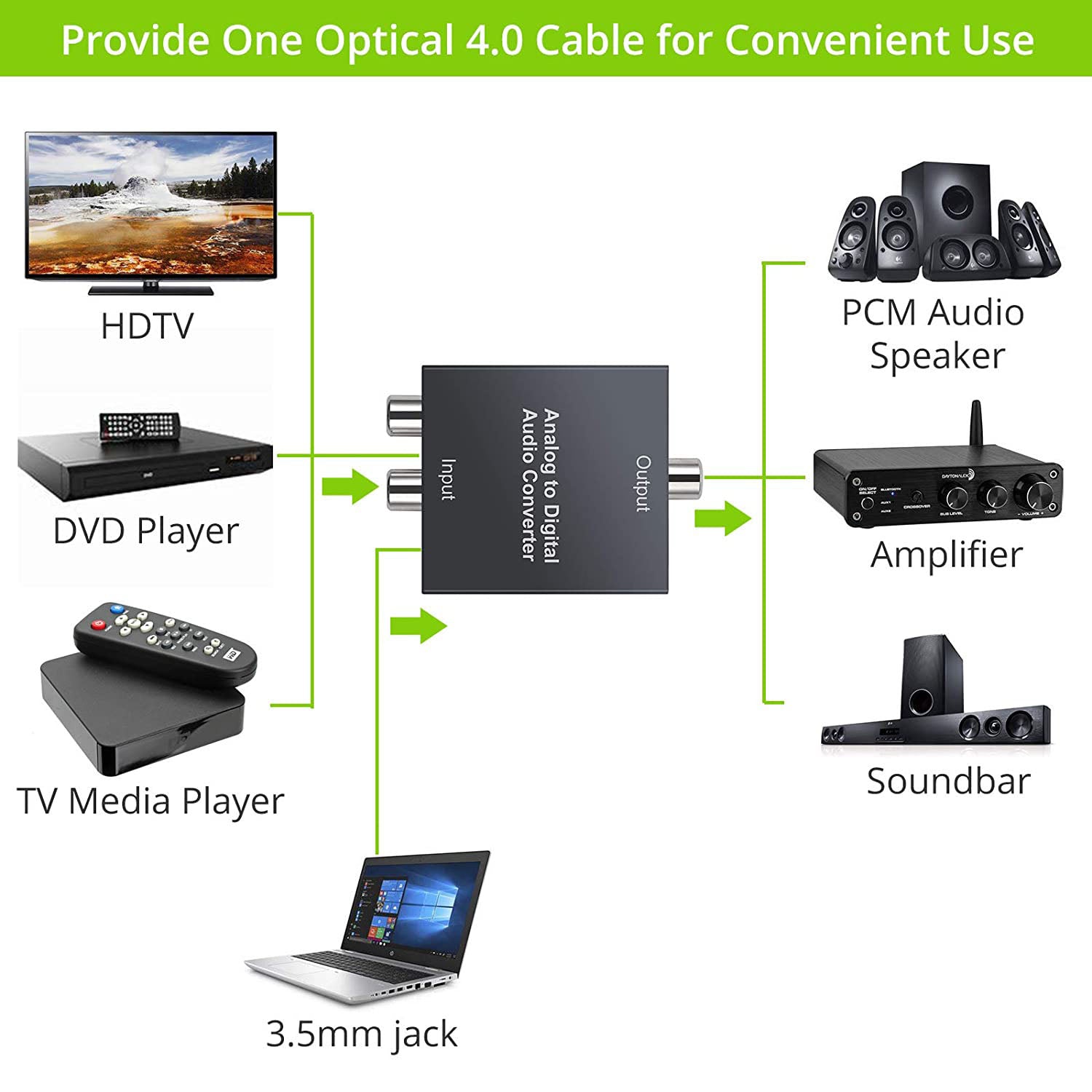 LiNKFOR Analog to Digital Audio Converter