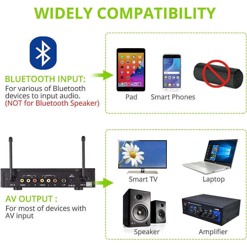 LiNKFOR UHF Wireless Microphone System with Bluetooth 4.2 Receiver Dual Channel Handheld Wireless Microphone with Multi Adjustable Knob