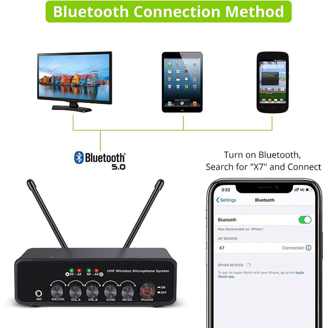 LiNKFOR UHF Wireless Handheld Microphone System, Bluetooth 5.0
