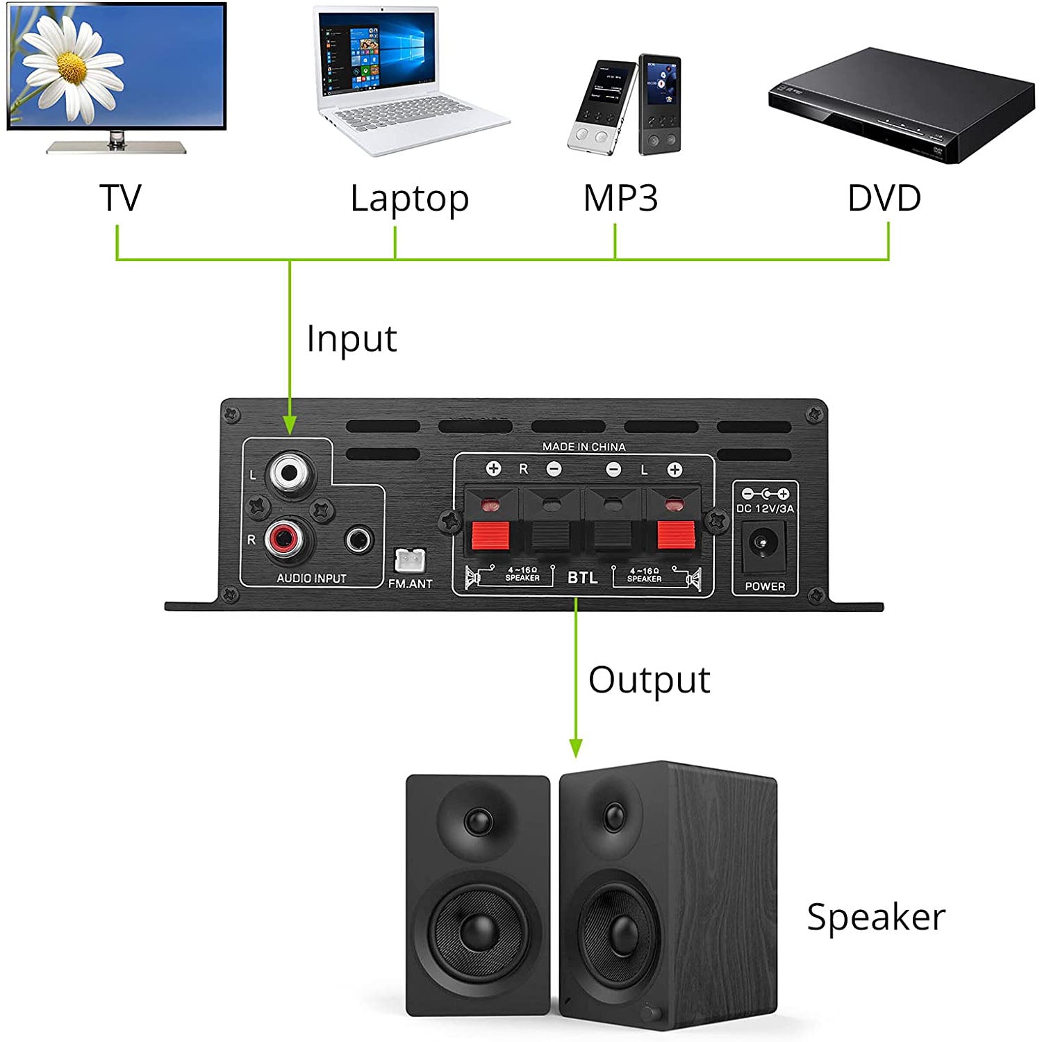 LiNKFOR Stereo Audio Power Amplifier with Bluetooth 5.0 Receiver