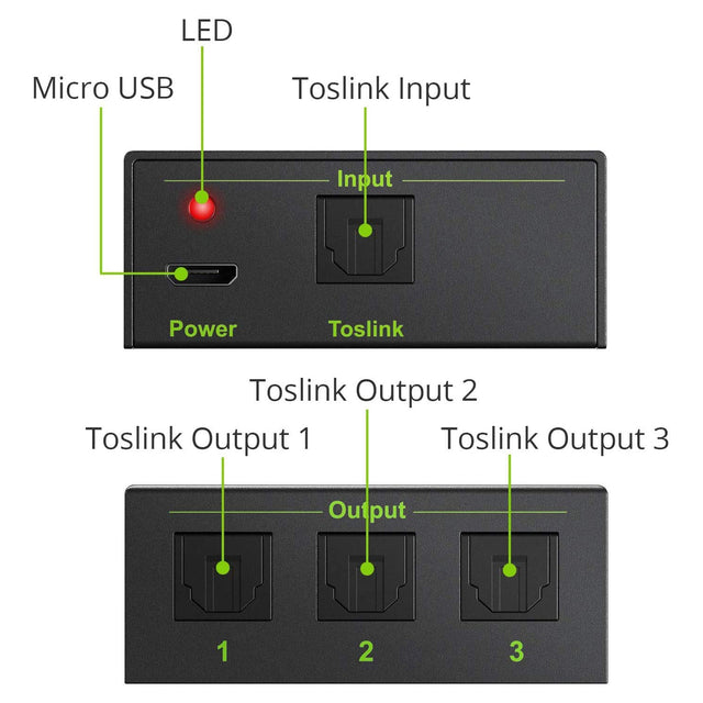 LiNKFOR 1x3 Toslink Optical Fiber Audio Splitter