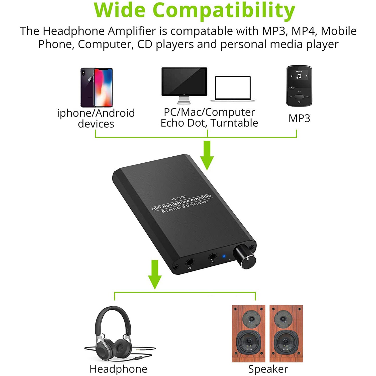 LiNKFOR HiFi Headphone Amplifier with Bluetooth 5.0